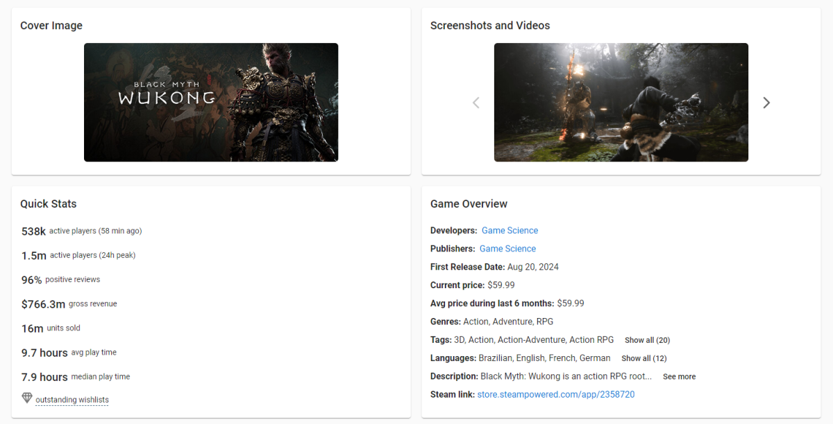 “Black Myth: Wukong” game and sales data from VG Insights