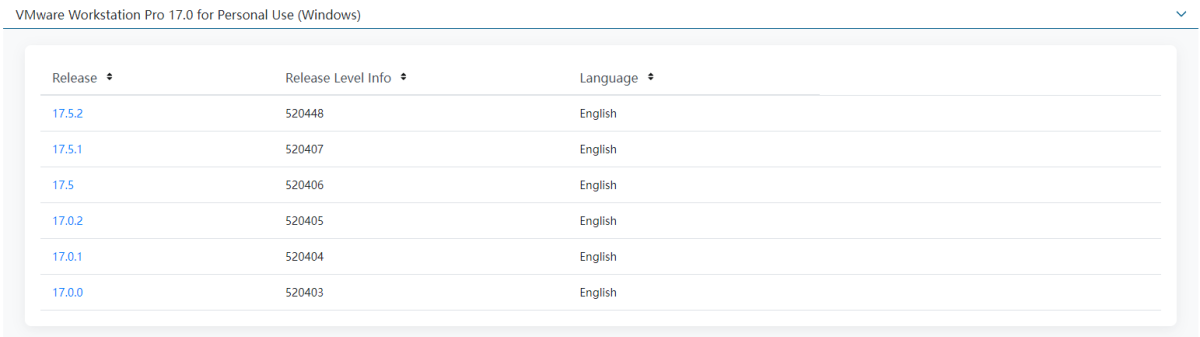 sub-versions of VMware Workstation Pro