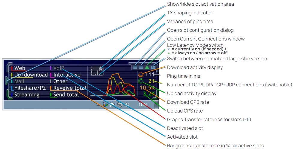 cFosSpeed Traffic Analysis Skin